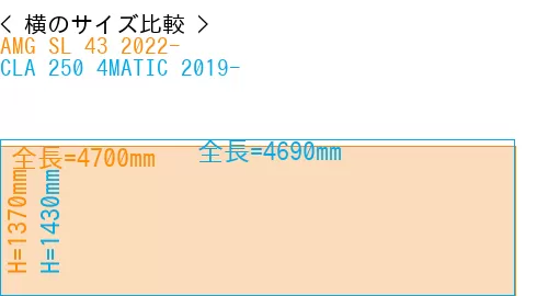 #AMG SL 43 2022- + CLA 250 4MATIC 2019-